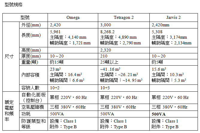 型號規格
